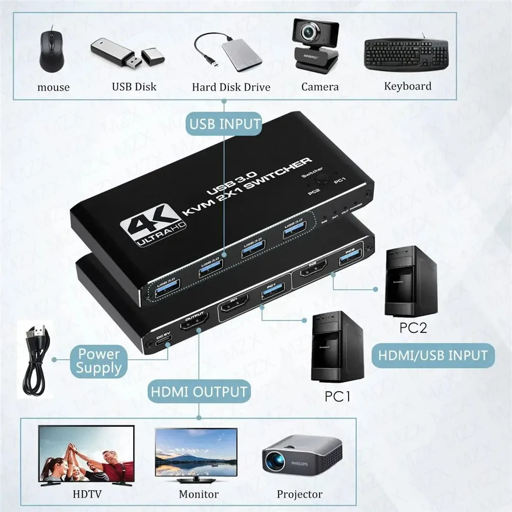 KVM สวิตช์ 4K 60Hz ฮับ USB 3.0 - Tablet With All Accessories บทวิจารณ์และราคา